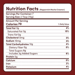 Peppermint Mocha Creamer Add-On (SPECIAL PRICING) - Gift Ready