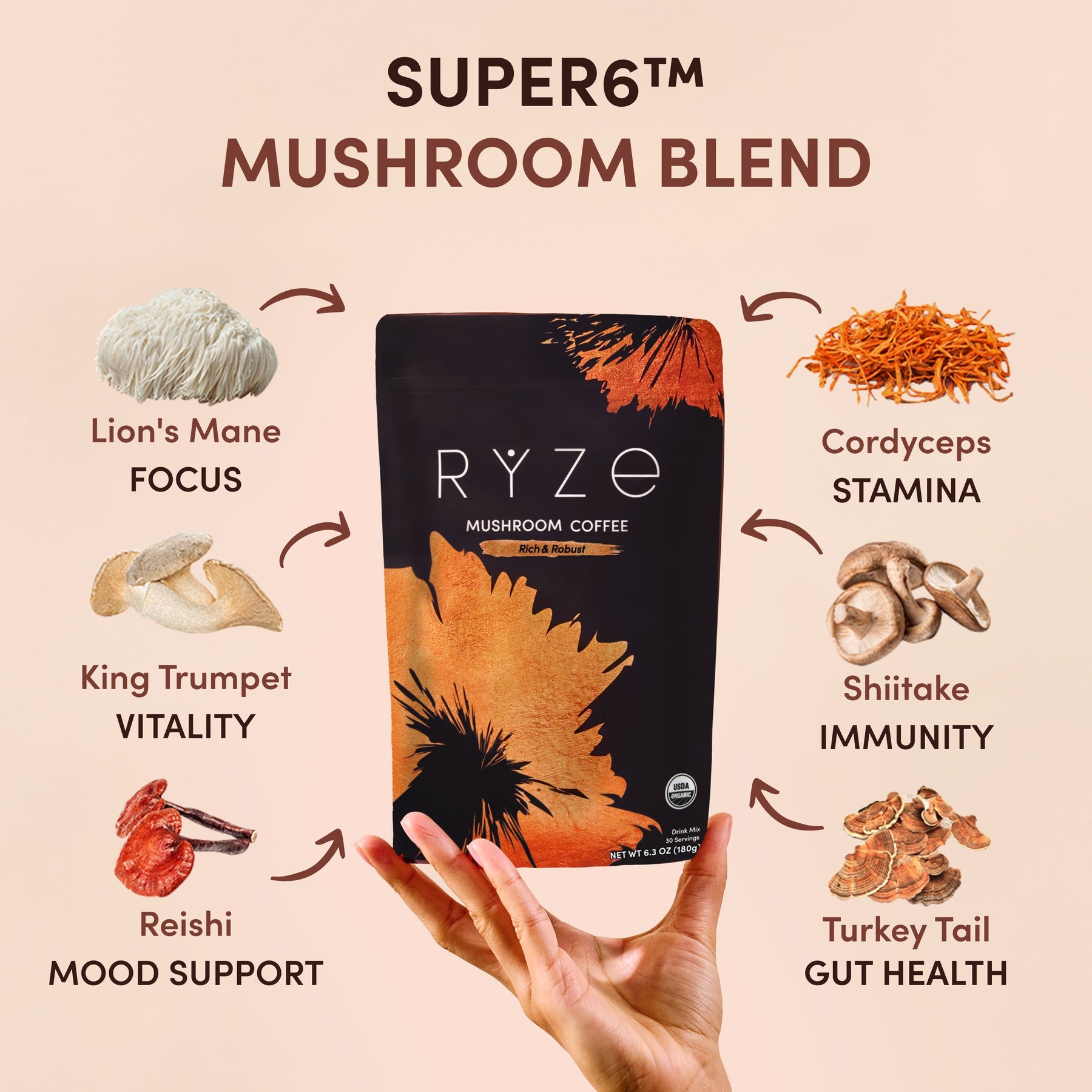 RYZE Ritual Set Dark Roast (90 Day Plan) - Easy Set