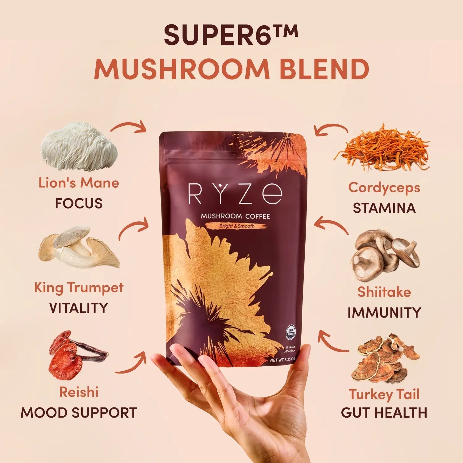 Coffee Starter Kit 60 Servings - Gift Ready
