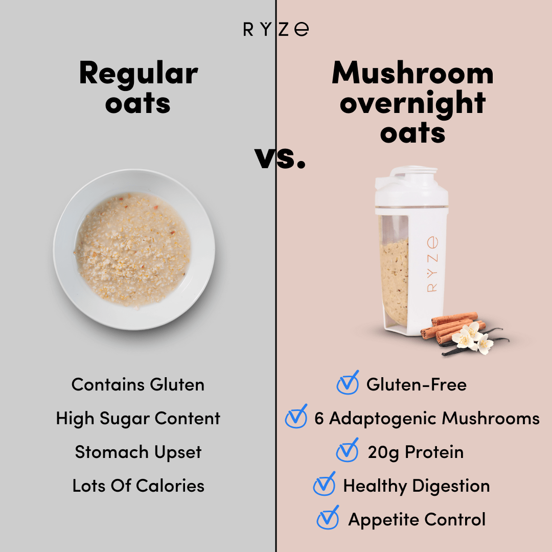 Oats Pack (14 Servings) - Modern Ready